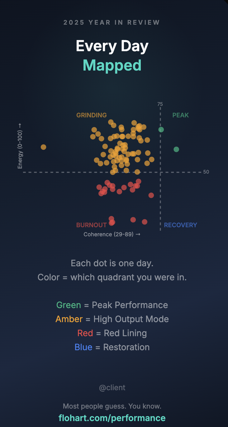 Year mapped visualization